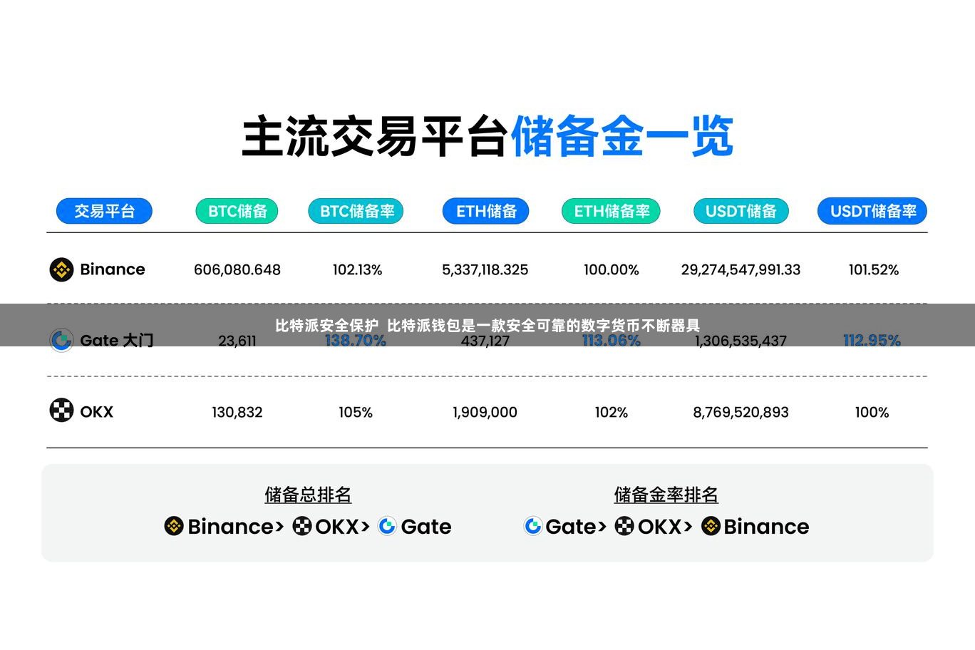 比特派安全保护  比特派钱包是一款安全可靠的数字货币不断器具